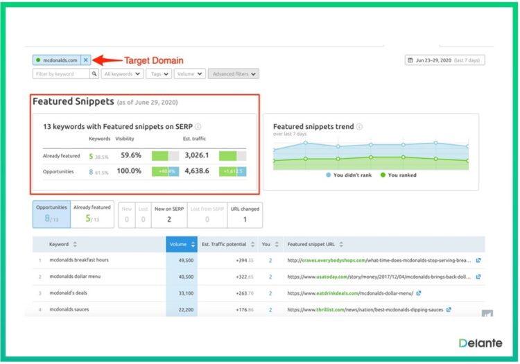 how to optimize for featured snippets