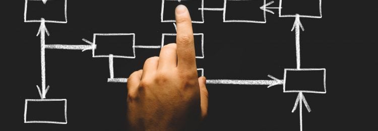 Sitemap – What Is It and How to Configure It?