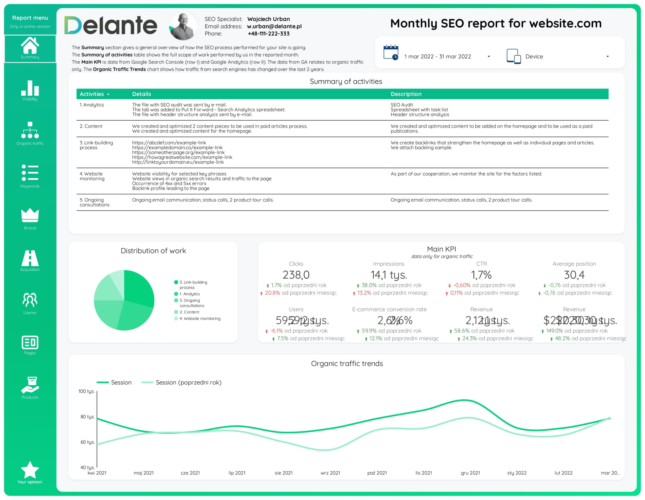 seo report activities conducted by agency