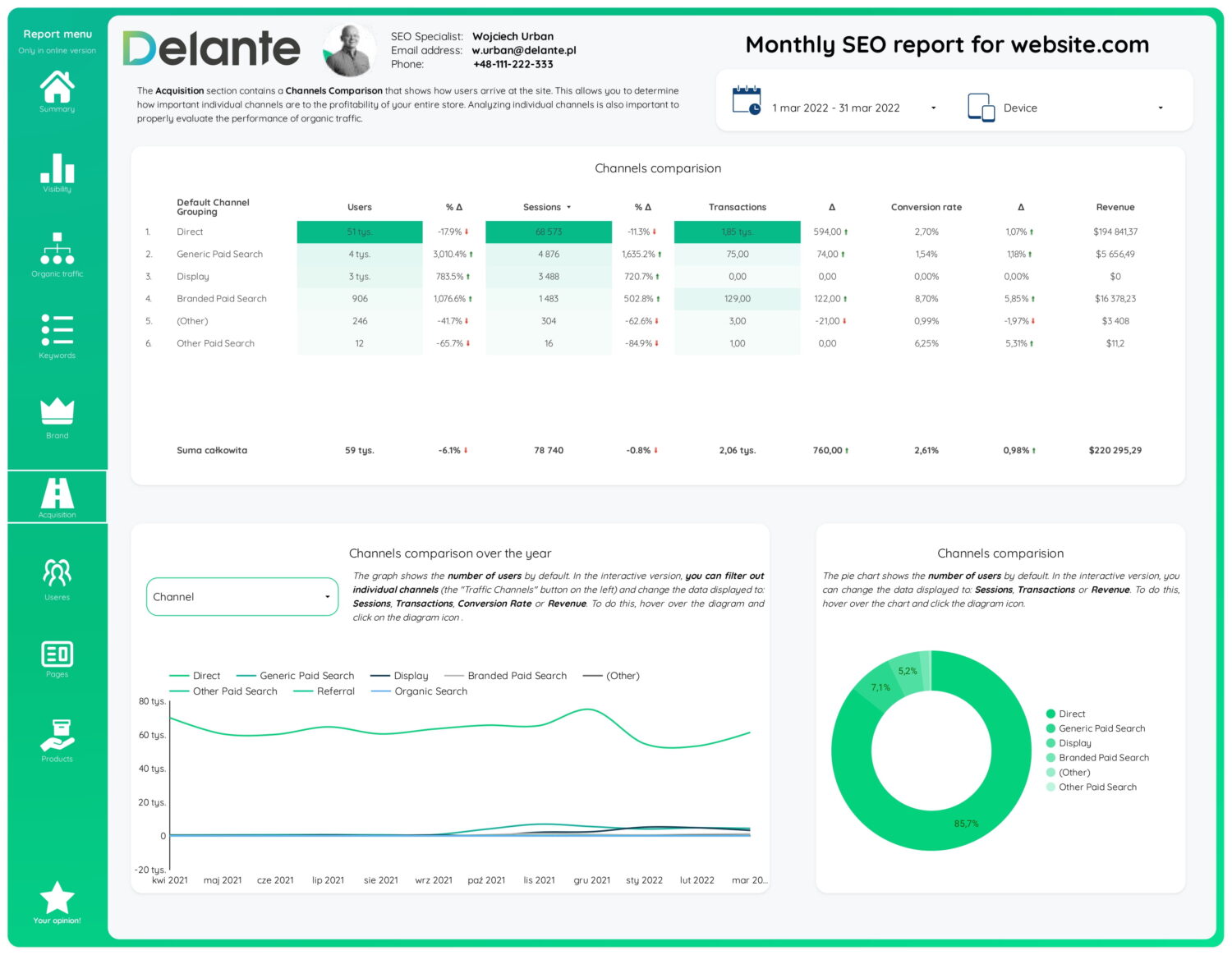 delante seo report channels 