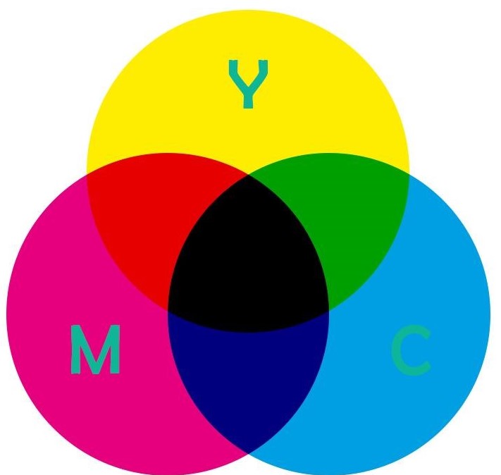 GDN Ads - CMYK