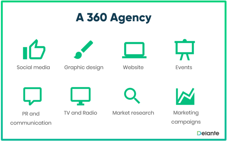 360 agency