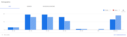 ads targeted demographics