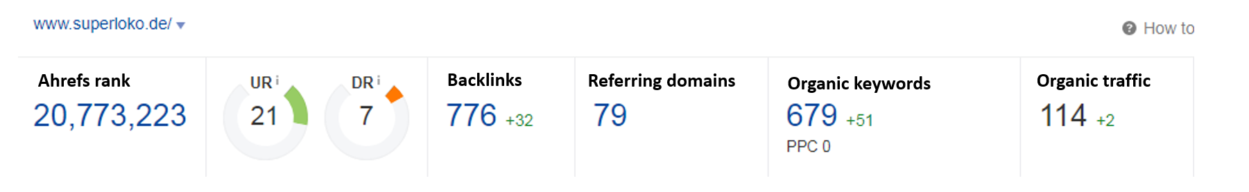 Ahrefs - after optimization