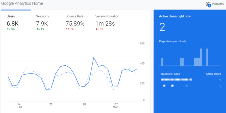 google analytics in evalutaing seo agency performance