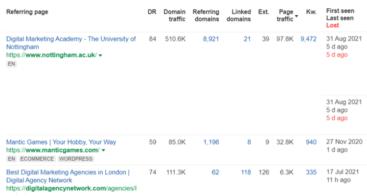 ahrefs for link building backlinks analysis