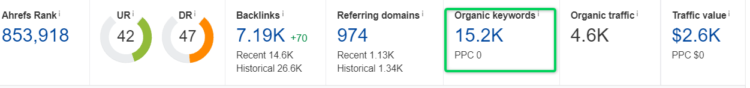 how to check other website keywords ahrefs guide