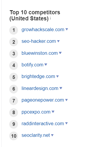competitors' list in ahrefs