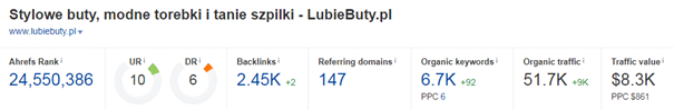 Linking profile after optimization