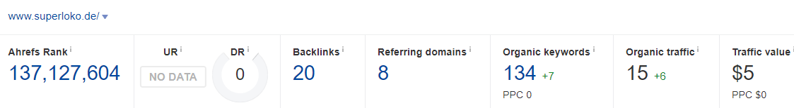Narzędzie ahrefs - superloko przed rozpoczęciem współpracy