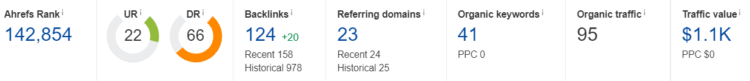 how does ahrefs can help with link building parameter
