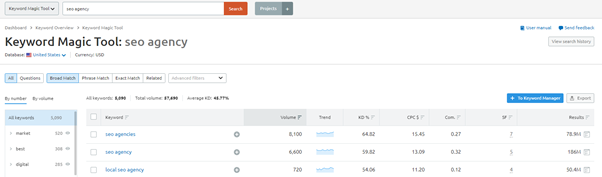 keyword magic tool in semrush