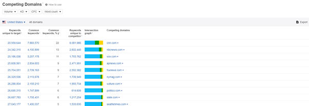competitor analysis tools ahrefs