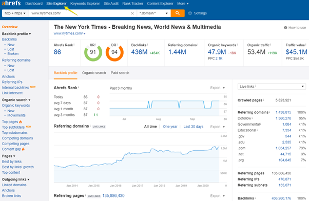 seo tools for domain analysis ahrefs