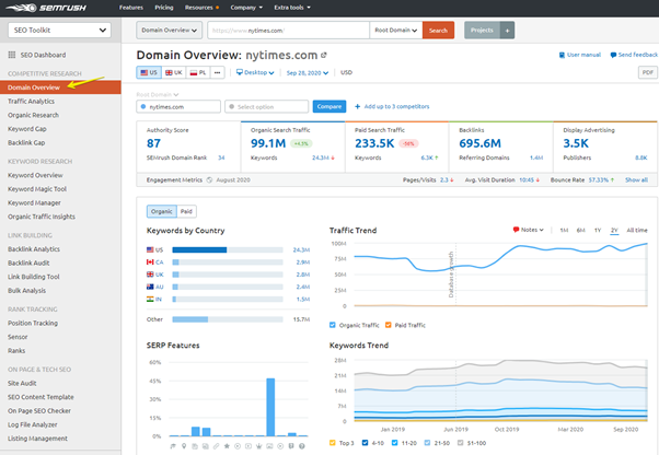 seo tools comparison semrush domain rating