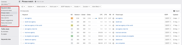 keyword analysis seo tool ahrefs