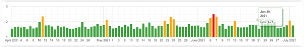 google actualizations drop in rankings on google
