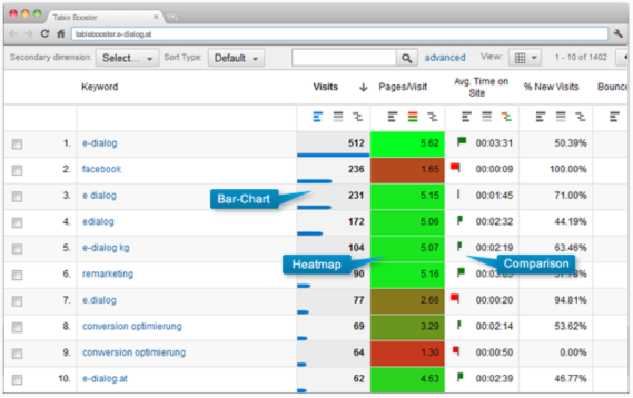 analytics add on tools