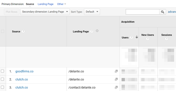 traffic sources - Google Analytics Guide
