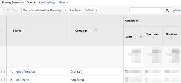 screenshot of Google Analytics - data 