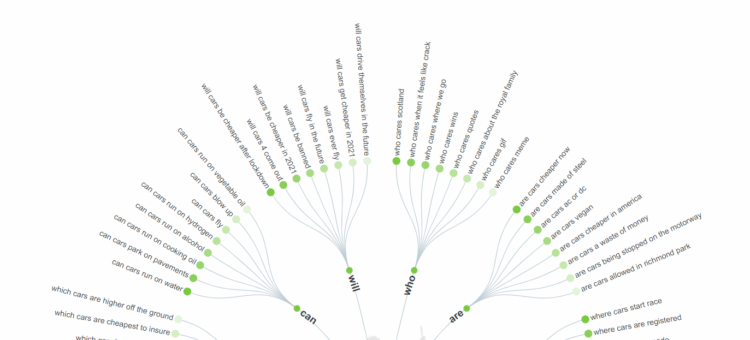 blog content ideas with answer the public