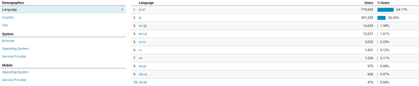 google analytics guide location filter