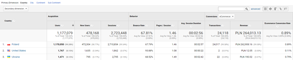 geographic data google analytics