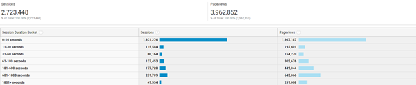 behaviour metric google analytics guide