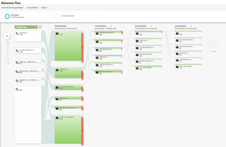 check customer behavior flow in google analytics