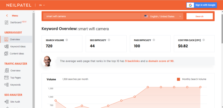 best free tools for SEO keyword research