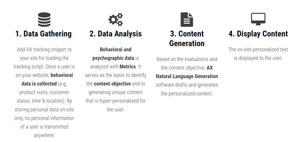 best paid seo tools ai