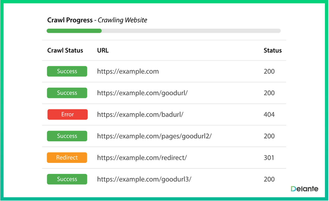 best paid seo tools sitebulb crawling