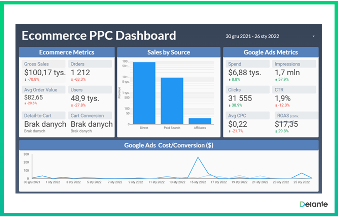 best paid seo tools data studio 