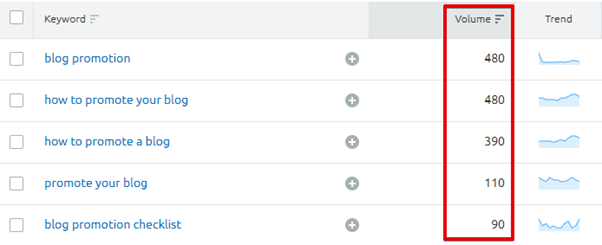 SEMrush screenshot