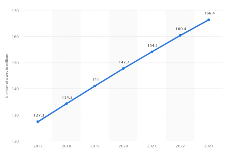 SEO in Brasil - e-commerce