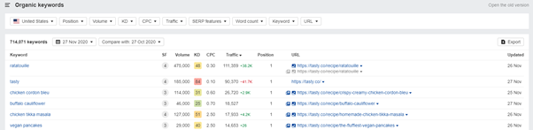 ahrefs competitor analysis keywords