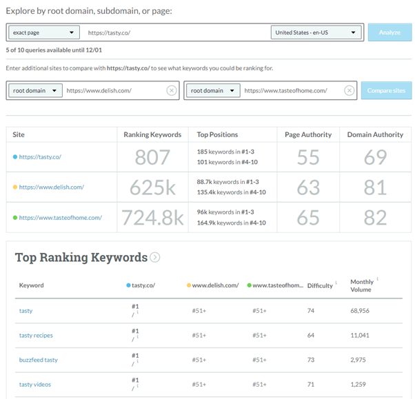 competitor analysis moz