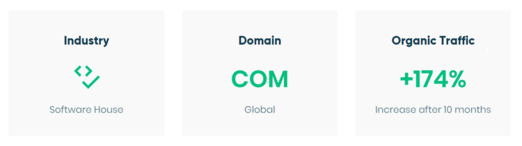 consistent seo strategy example