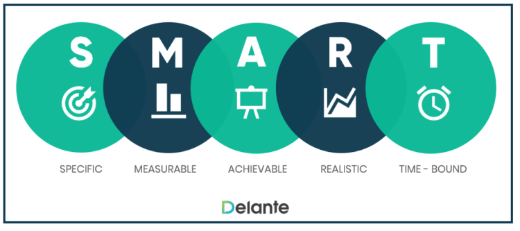 SMART rule explained - Content Marketing Strategy