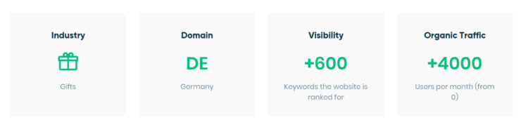 content marketing inspiration source case studies