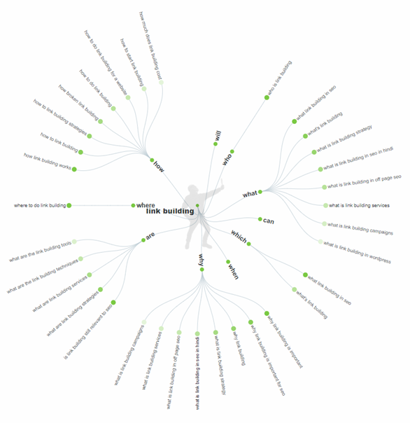 content marketing tools answerthe