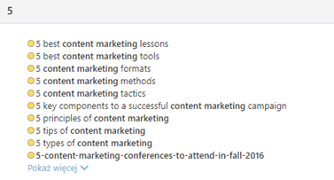 cornerstone content keyword analysis 