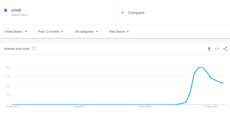 Covid 19 news - google improvements