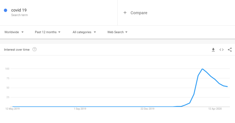Covid 19 news - google improvements 