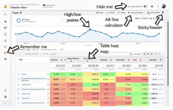 Google analytics extensions