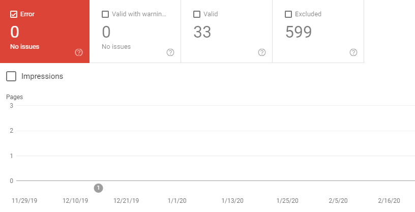 Daily SEO Checklist - check errors