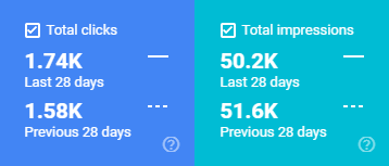 daily seo checklist - monitor Search Control 