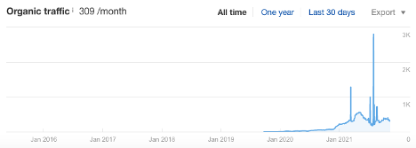 does website age affect seo example 3