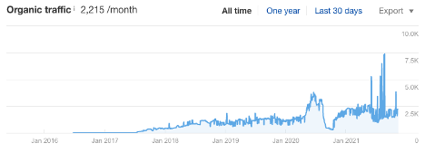 does website age affect seo organic traffic example