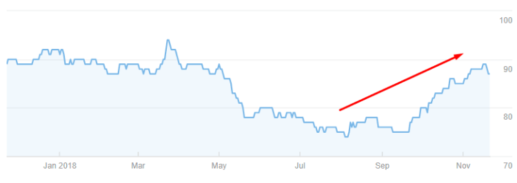 ahrefs results